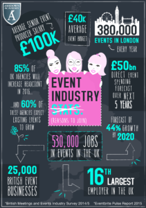 EventIndustryStatsInfographic-smaller